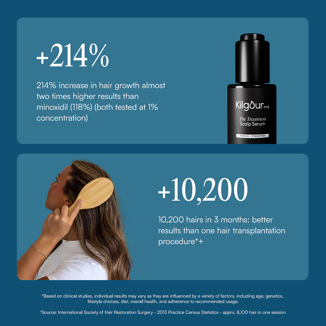 The Treatment Scalp Serum - Image 3